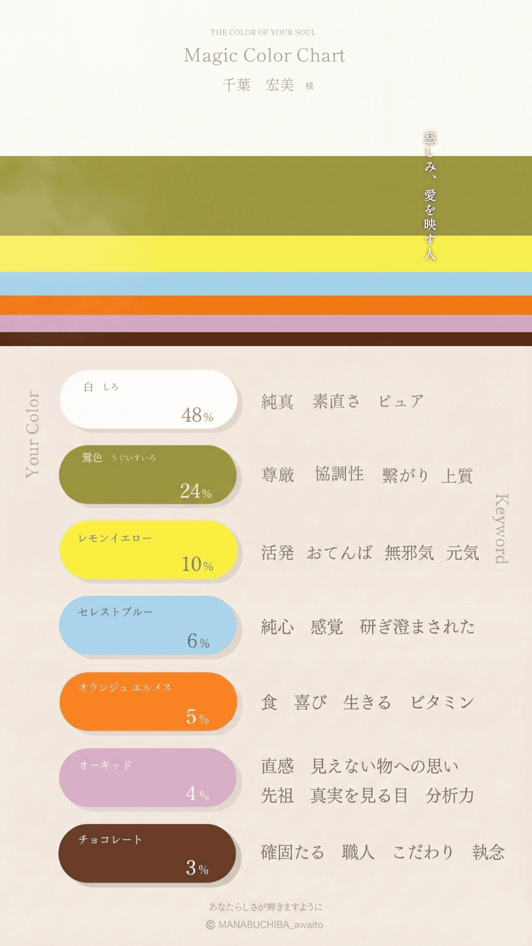 千葉 宏美のカラーチャート